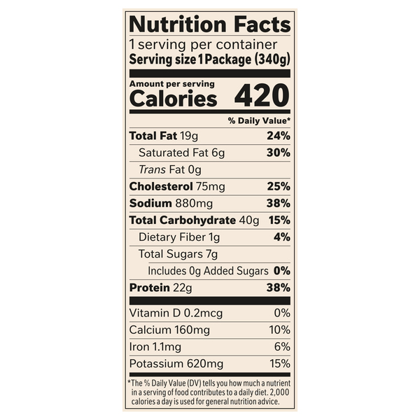 Nutritional Panel