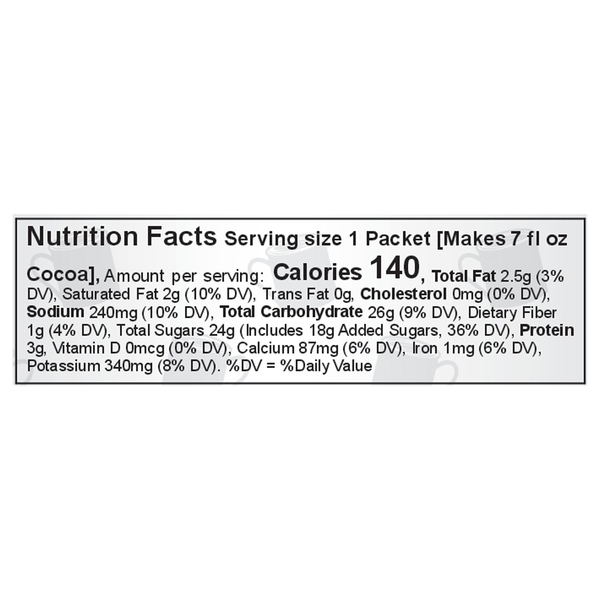 Nutritional Panel