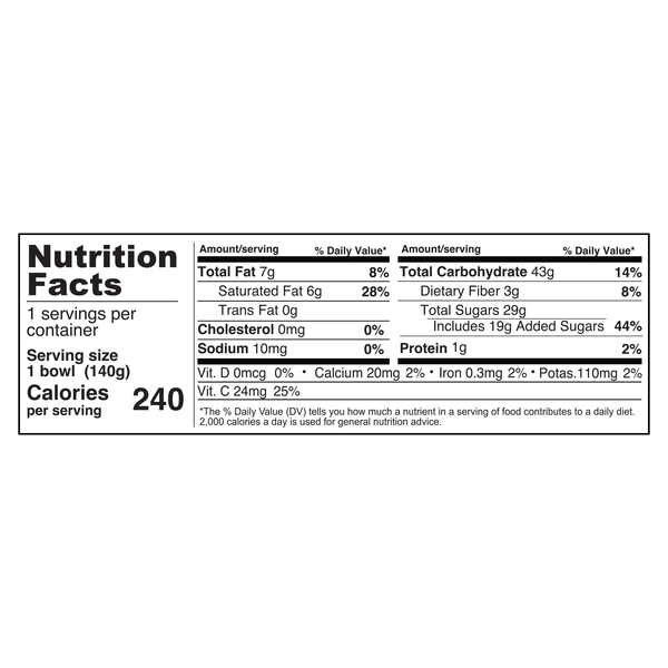 Nutritional Panel