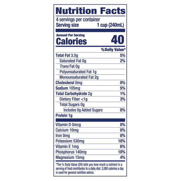 Nutritional Panel