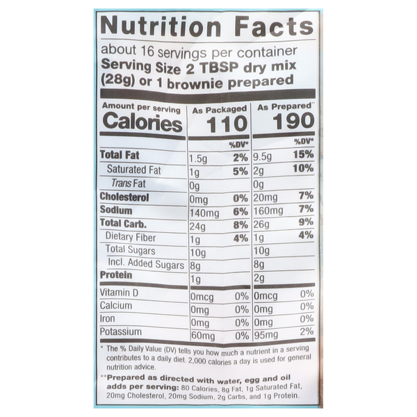 Nutritional Panel