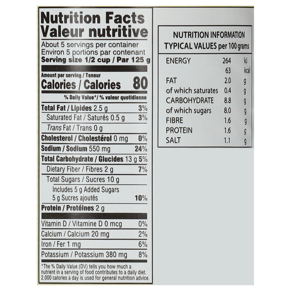 Nutritional Panel