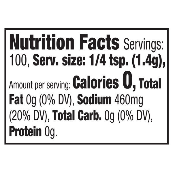 Nutritional Panel