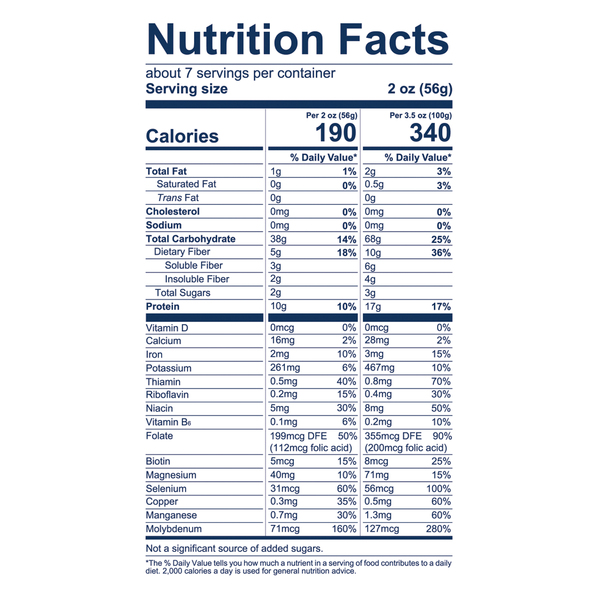 Nutritional Panel