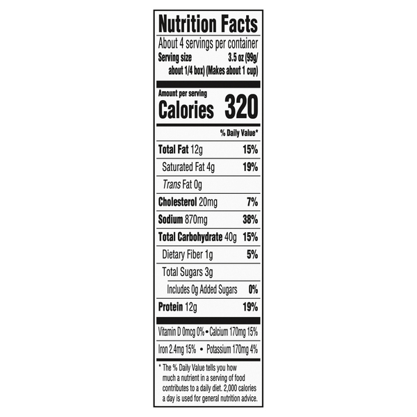 Nutritional Panel