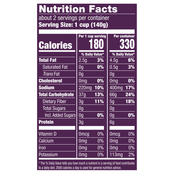 Nutritional Panel