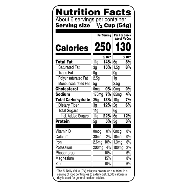 Nutritional Panel