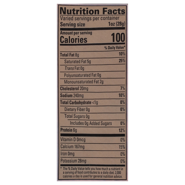 Nutritional Panel