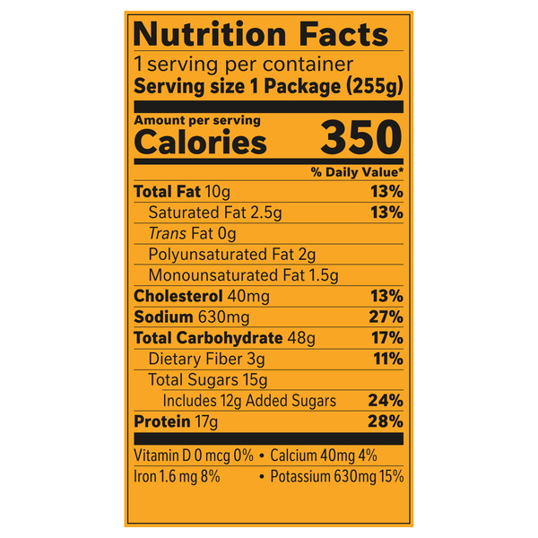 Nutritional Panel