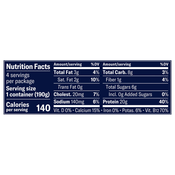 Nutritional Panel