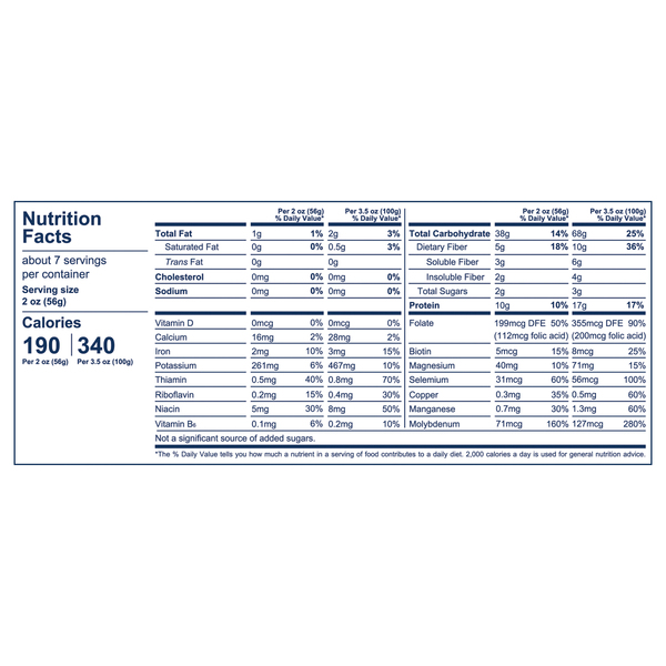 Nutritional Panel