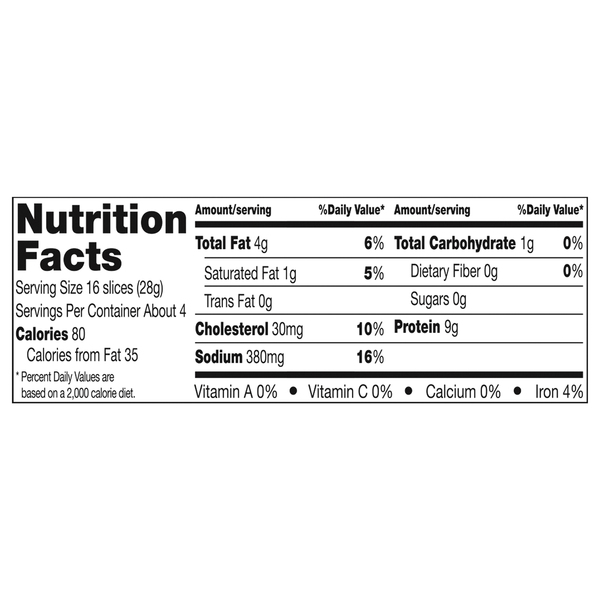 Nutritional Panel