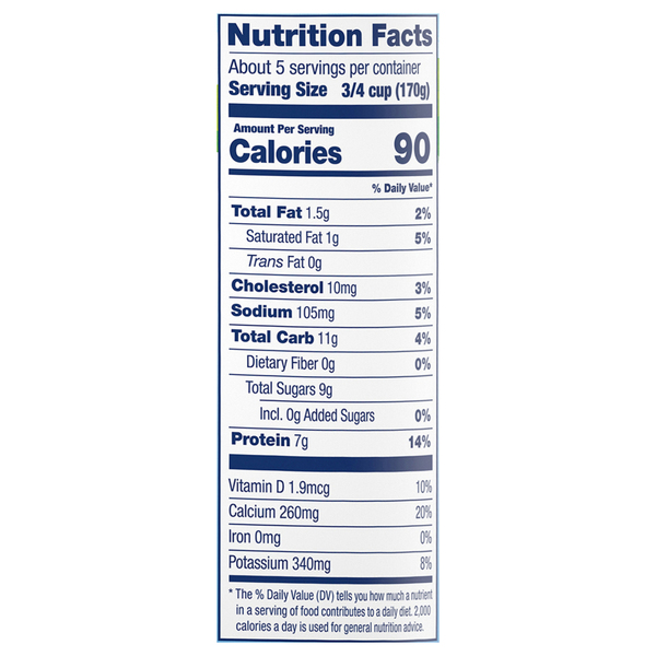 Nutritional Panel