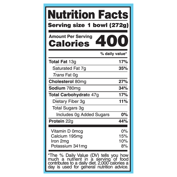 Nutritional Panel