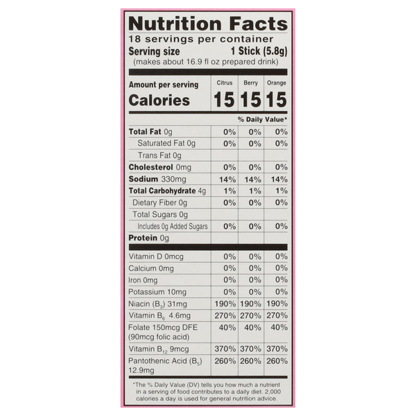Nutritional Panel