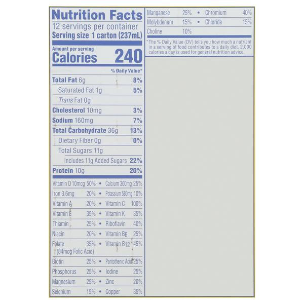 Nutritional Panel