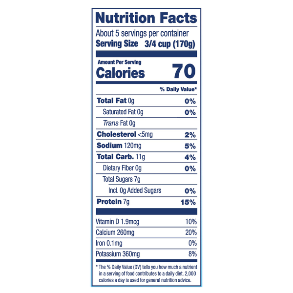 Nutritional Panel