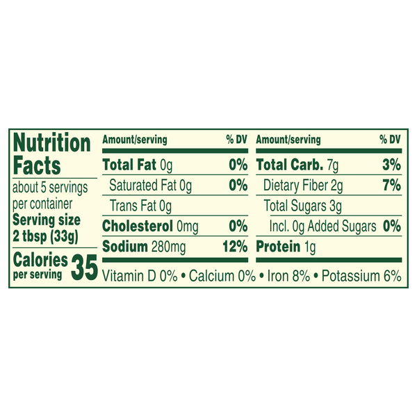 Nutritional Panel