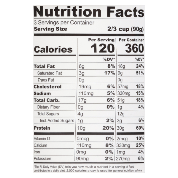 Nutritional Panel