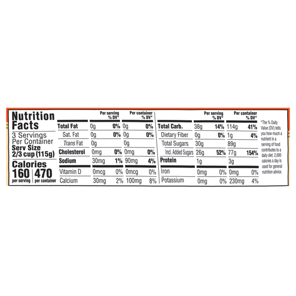 Nutritional Panel