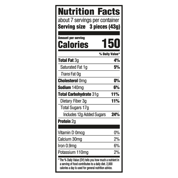 Nutritional Panel