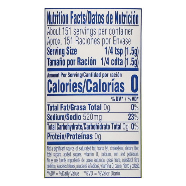 Nutritional Panel