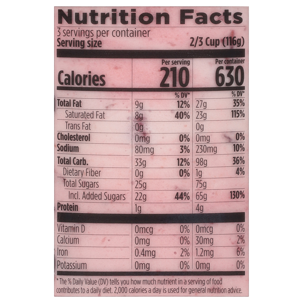 Nutritional Panel