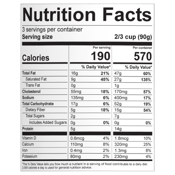 Nutritional Panel