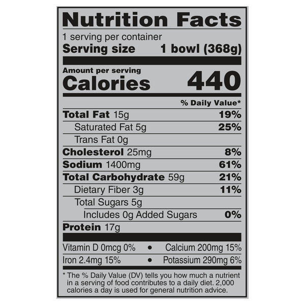 Nutritional Panel