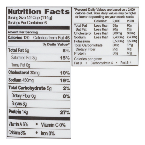 Nutritional Panel