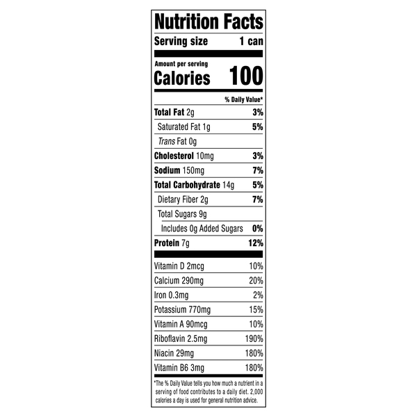 Nutritional Panel
