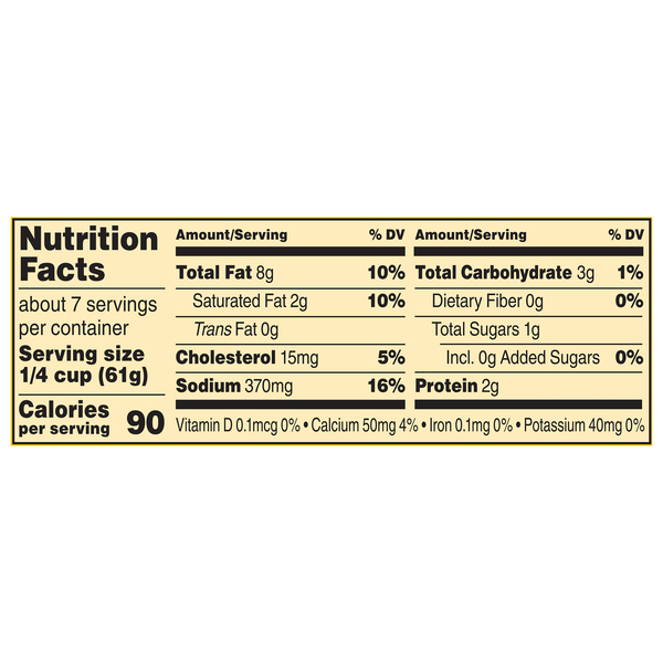 Nutritional Panel
