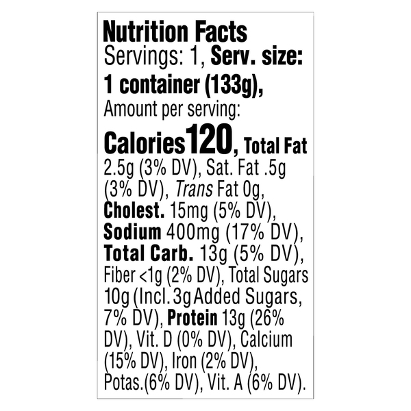 Nutritional Panel