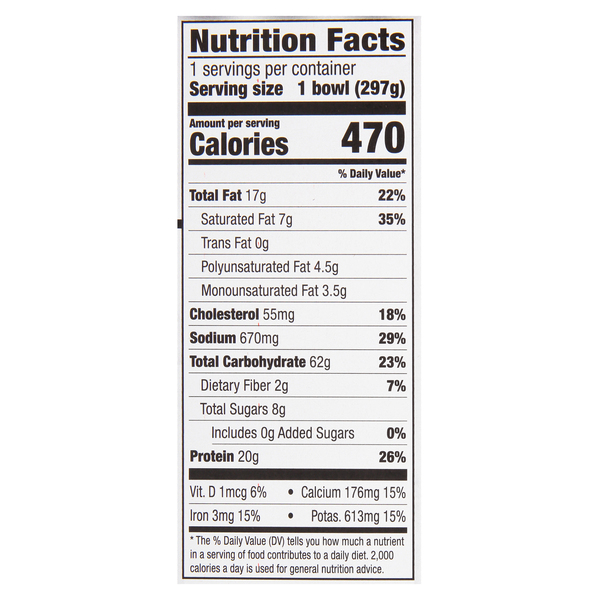 Nutritional Panel