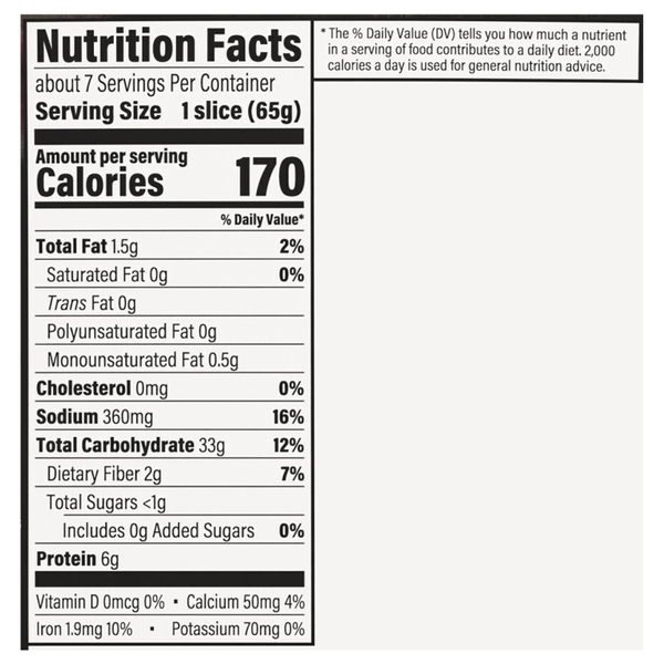Nutritional Panel