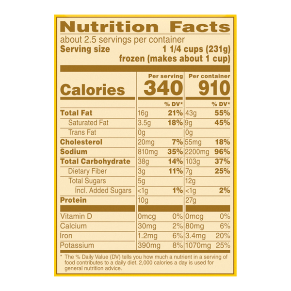 Nutritional Panel