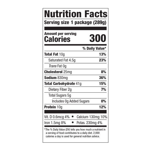 Nutritional Panel