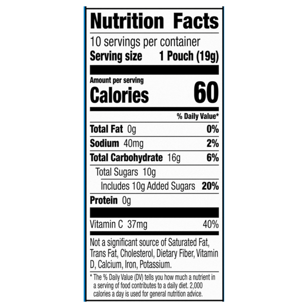 Nutritional Panel