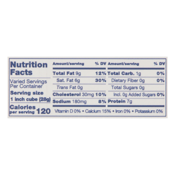 Nutritional Panel