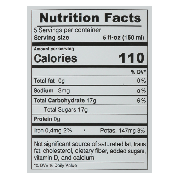 Nutritional Panel