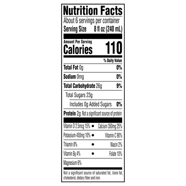 Nutritional Panel