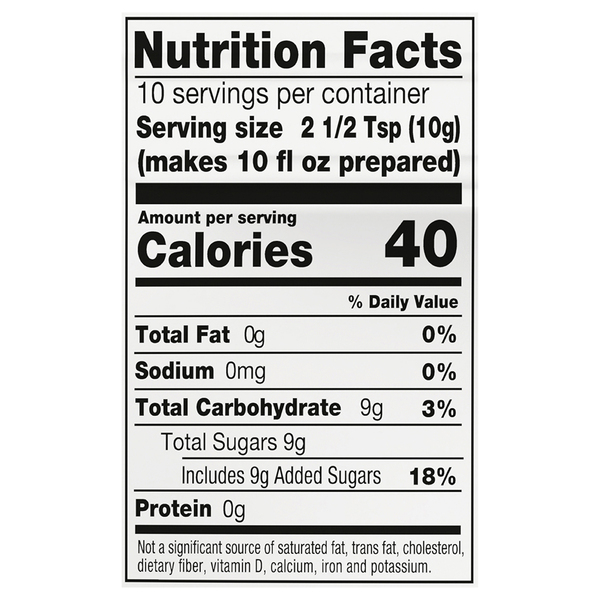 Nutritional Panel
