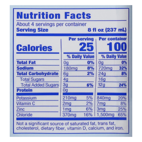 Nutritional Panel