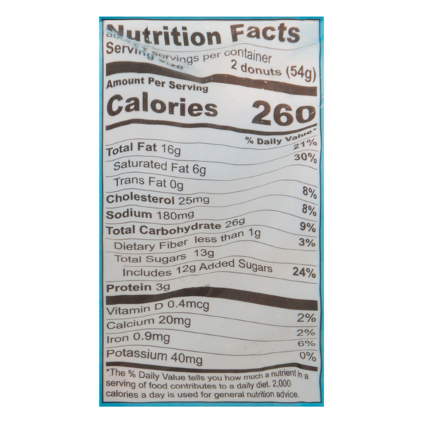 Nutritional Panel