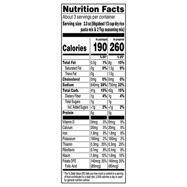 Nutritional Panel