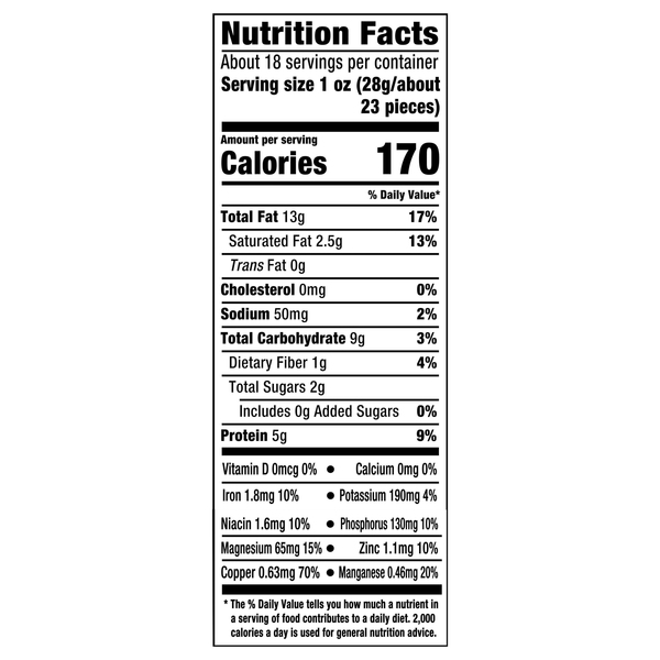Nutritional Panel