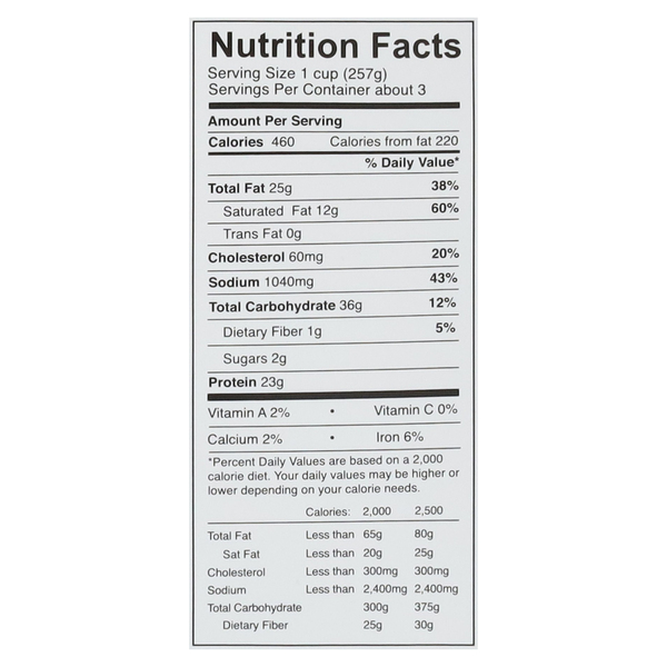 Nutritional Panel