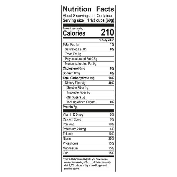 Nutritional Panel