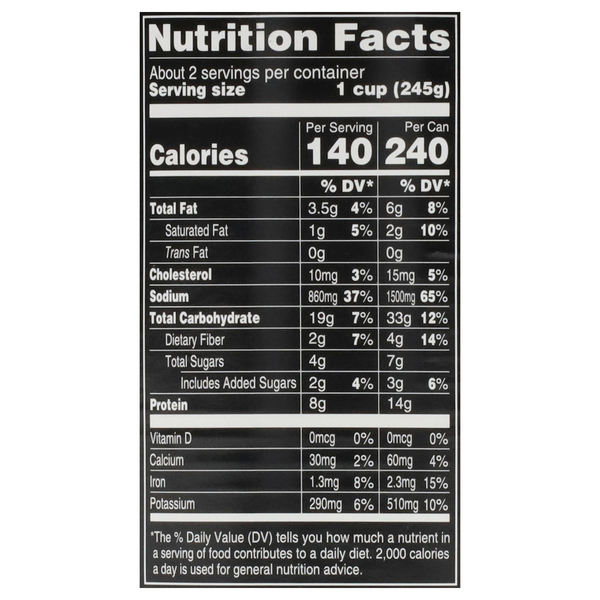 Nutritional Panel