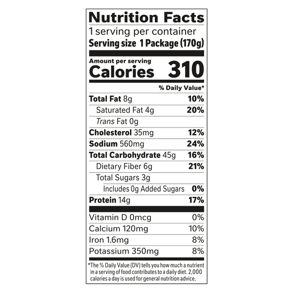 Nutritional Panel